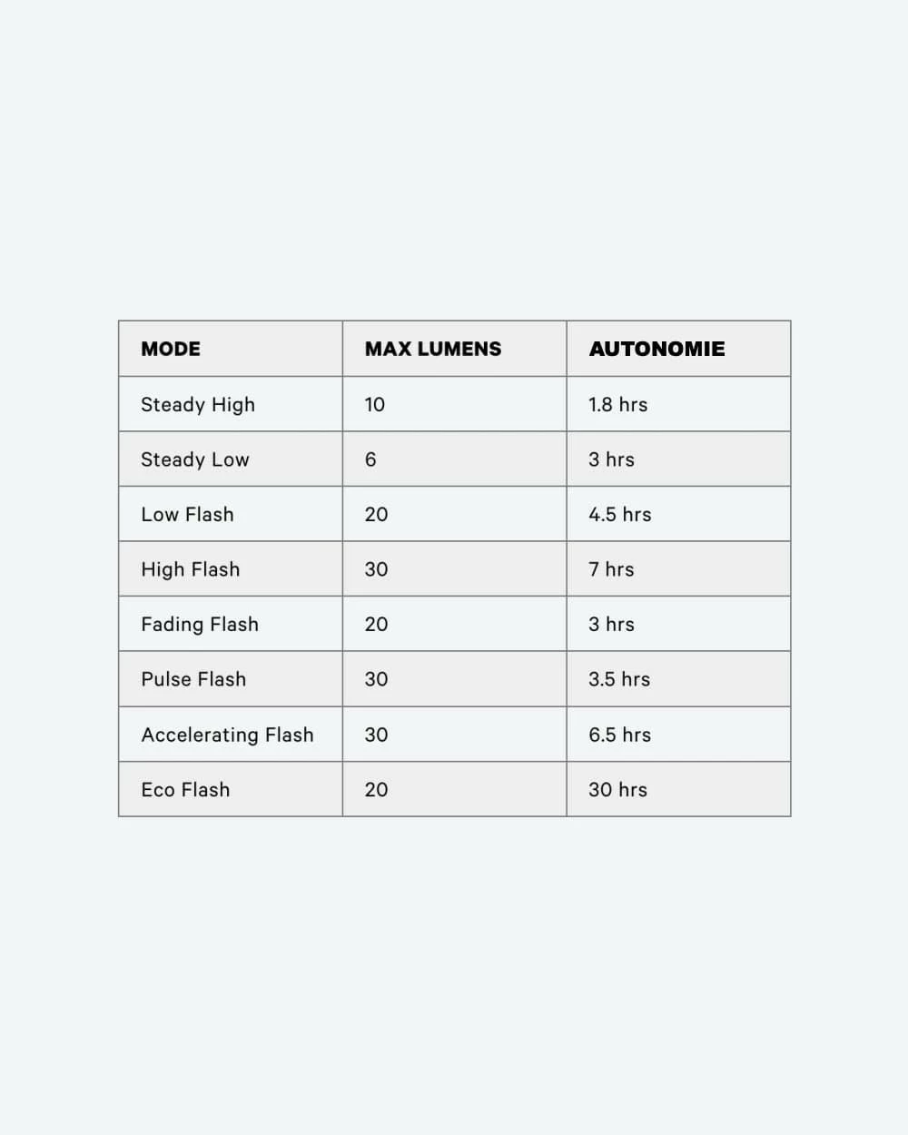 Eclairage Arrière KNOG Blinder Mini Love - Image 4