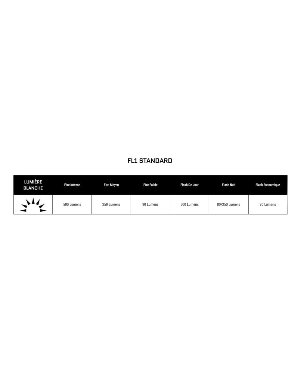 Eclairage Éclairage Avant Kryptonite Street F-500 - Image 3