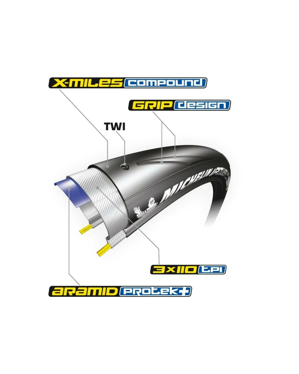 Pneus Michelin Power Endurance - Image 2